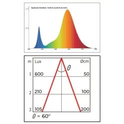 Groeilamp Led Florabooster 500 - 6,5W - Wit 13 Groeilamp Led Florabooster 500 - 6,5W - Wit -Buiten Tuin Verpleging 1677504271 1 600