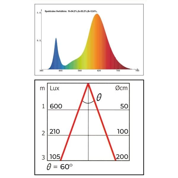 Groeilamp Led Florabooster 500 - 6,5W - Wit 8 Groeilamp Led Florabooster 500 - 6,5W - Wit - Afbeelding 6